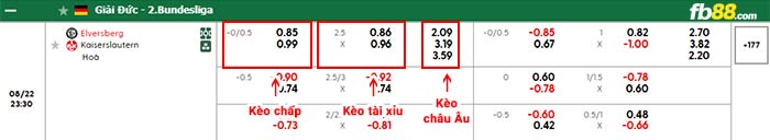 fb88-bảng kèo trận đấu Elversberg vs Kaiserslautern