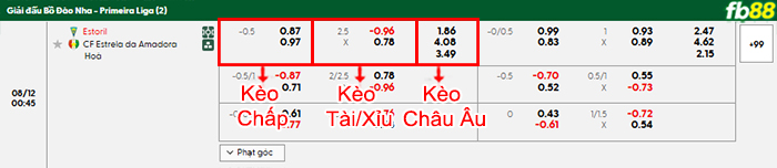 fb88-bang-keo-tran-dau-Estoril-Praia-vs-Estrela-Amadora-12-08-2025