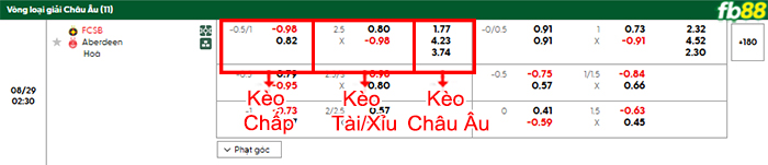 fb88-bang-keo-tran-dau-FCSB-vs-Aberdeen-29-08-2025
