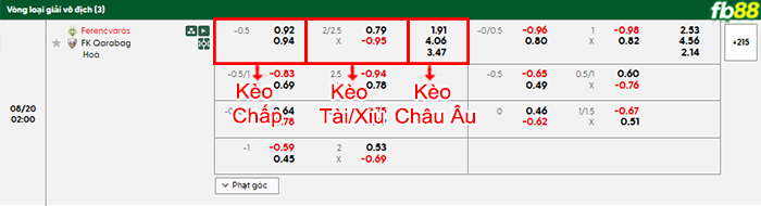 fb88-bang-keo-tran-dau-Ferencvaros-vs-Qarabag-20-08-2025