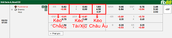 fb88-bang-keo-tran-dau-Fluminense-vs-Gremio-03-08-2025