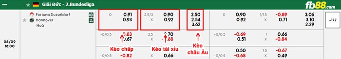 fb88-bảng kèo trận đấu Fortuna Dusseldorf vs Hannover