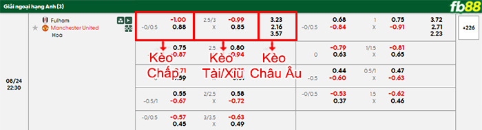 fb88-bang-keo-tran-dau-Fulham-vs-Man-Utd-24-08-2025