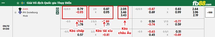 fb88-bảng kèo trận đấu GAIS vs IFK Goteborg