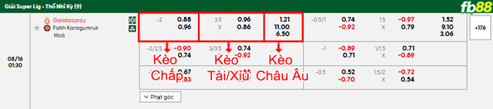 fb88-bang-keo-tran-dau-Galatasaray-vs-Fatih-16-08-2025
