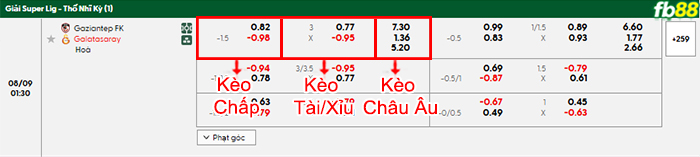 fb88-bang-keo-tran-dau-Gazisehir-Gaziantep-vs-Galatasaray-09-08-2025
