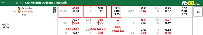 fb88-bảng kèo trận đấu Hacken vs Elfsborg