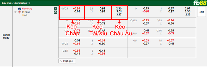 fb88-bang-keo-tran-dau-Hamburger-vs-St-Pauli-30-08-2025
