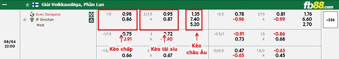 fb88-bảng kèo trận đấu Ilves Tampere vs Gnistan