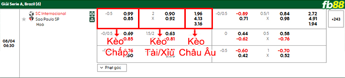 fb88-bang-keo-tran-dau-Internacional-vs-Sao-Paulo-04-08-2025