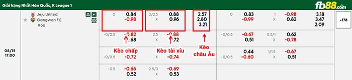 fb88-bảng kèo trận đấu Jeju vs Gangwon