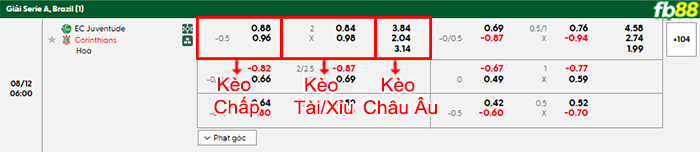 fb88-bang-keo-tran-dau-Juventude-vs-Corinthians-12-08-2025