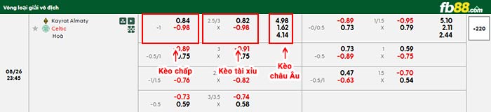 fb88-bảng kèo trận đấu Kairat Almaty vs Celtic