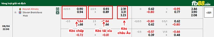 fb88-bảng kèo trận đấu Kairat Almaty vs Slovan Bratislava