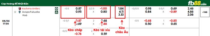 fb88-bảng kèo trận đấu Kashima Antlers vs Avispa Fukuoka