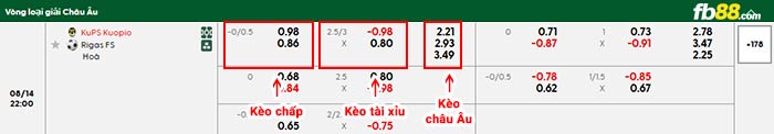 fb88-bảng kèo trận đấu KuPS vs Rigas Skola