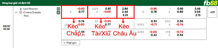 fb88-bang-keo-tran-dau-Lech-Poznan-vs-Crvena-Zvezda-07-08-2025