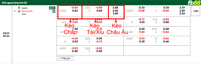 https://fb88blogvn.com/soi-keo-tottenham-vs-bournemouth-21h00-ngay-30-8-2025/