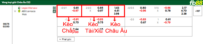 fb88-bang-keo-tran-dau-Legia-Warszawa-vs-AEK-Larnaca-15-08-2025