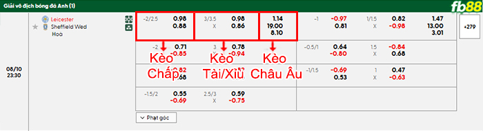 fb88-bang-keo-tran-dau-Leicester-City-vs-Sheffield-Wed-10-08-2025
