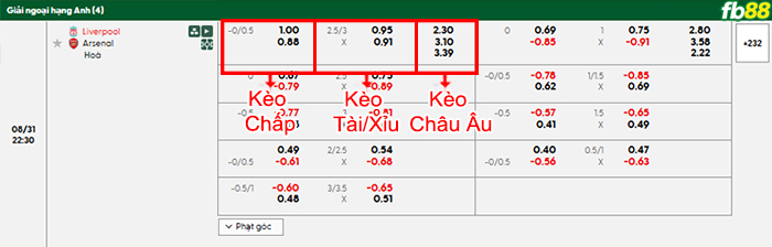 fb88-bang-keo-tran-dau-Liverpool-vs-Arsenal-31-08-2025