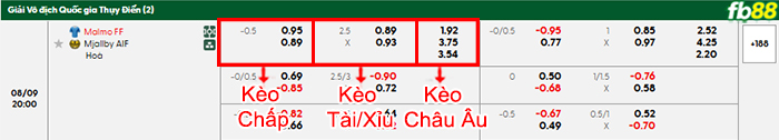 fb88-bang-keo-tran-dau-Malmo-vs-Mjallby-09-08-2025