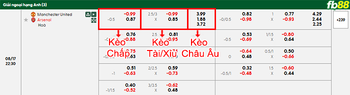 fb88-bang-keo-tran-dau-Man-Utd-vs-Arsenal-17-08-2025