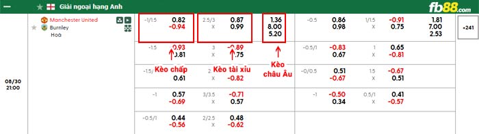 fb88-bảng kèo trận đấu Man Utd vs Burnley