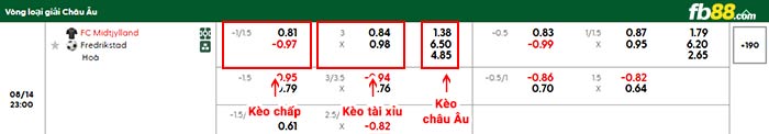 fb88-bảng kèo trận đấu Midtjylland vs Fredrikstad