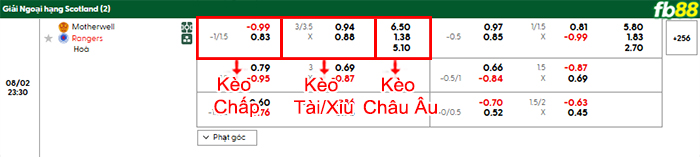 fb88-bang-keo-tran-dau-Motherwell-vs-Rangers-02-08-2025