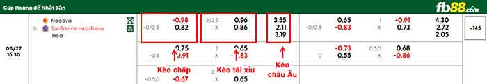 fb88-bảng kèo trận đấu Nagoya Grampus vs Sanfrecce Hiroshima