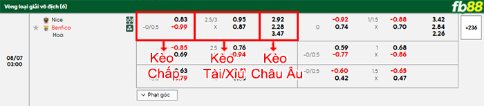 fb88-bang-keo-tran-dau-Nice-vs-Benfica-07-08-2025