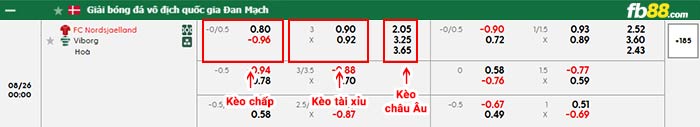 fb88-bảng kèo trận đấu Nordsjaelland vs Viborg