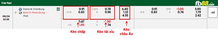 fb88-bảng kèo trận đấu Orenburg vs Zenit