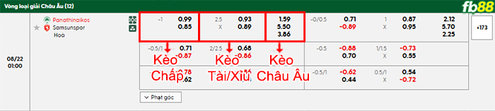 fb88-bang-keo-tran-dau-Panathinaikos-vs-Samsunspor-22-08-2025