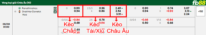fb88-bang-keo-tran-dau-Panathinaikos-vs-Shakhtar-Donetsk-08-08-2025
