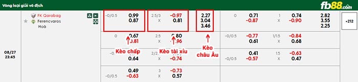 fb88-bảng kèo trận đấu Qarabag vs Ferencvaros
