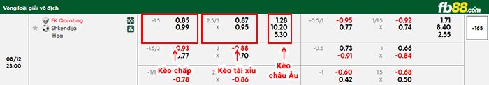 fb88-bảng kèo trận đấu Qarabag vs Shkendija
