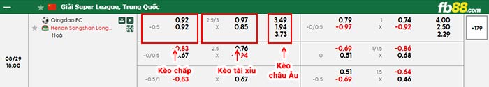 fb88-bảng kèo  trận đấu Qingdao Hainiu vs Henan