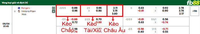fb88-bang-keo-tran-dau-Rangers-vs-Viktoria-Plzen-06-08-2025