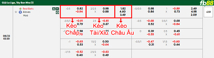 fb88-bang-keo-tran-dau-Real-vs-Alaves-23-08-2025