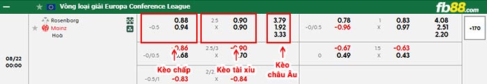 fb88-bảng kèo trận đấu Rosenborg vs Mainz