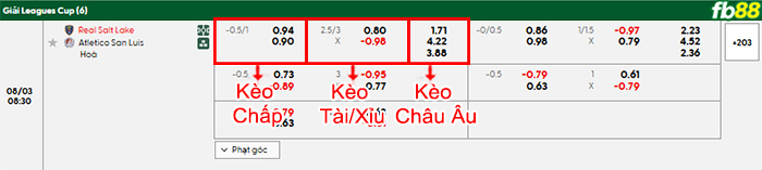 fb88-bang-keo-tran-dau-Salt-Lake-vs-San-Luis-03-08-2025