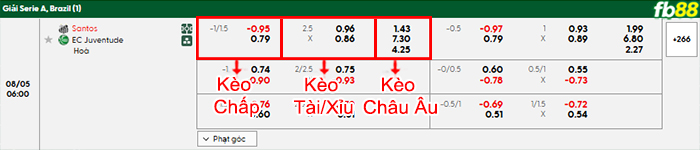 fb88-bang-keo-tran-dau-Santos-vs-Juventude-05-08-2025