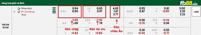 fb88-bảng kèo trận đấu Shkendija vs Qarabag