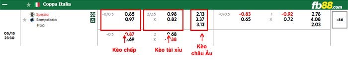 fb88-bảng kèo trận đấu Spezia vs Sampdoria