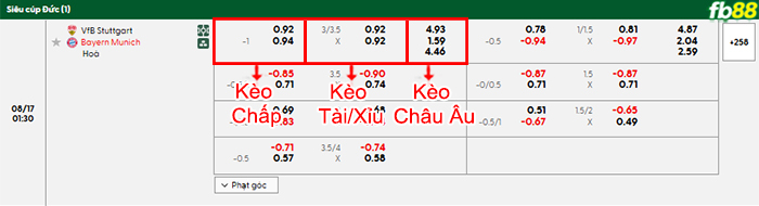 fb88-bang-keo-tran-dau-Stuttgart-vs-Bayern-Munich-17-08-2025