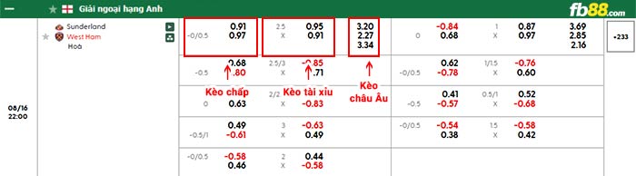 fb88-bảng kèo trận đấu Sunderland vs West Ham