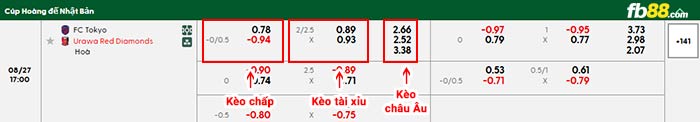 fb88-bảng kèo trận đấu Tokyo vs Urawa Reds