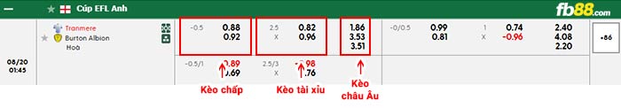 fb88-bảng kèo trận đấu Tranmere vs Burton